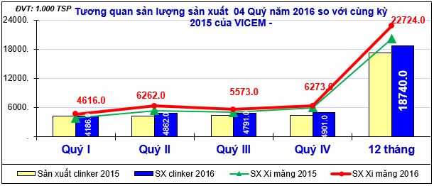 tong ket san xuat kinh doanh nam 2016Kubet cong thong tin dien tu tong cong ty cong nghiep xi mang viet nam