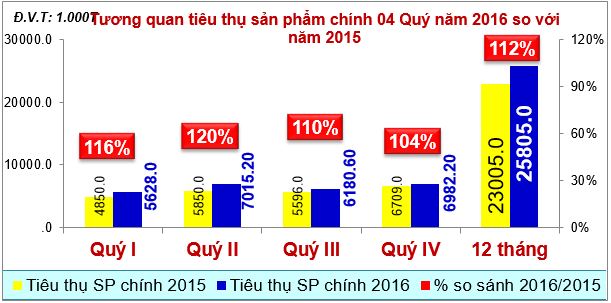 tong ket san xuat kinh doanh nam 2016Kubet cong thong tin dien tu tong cong ty cong nghiep xi mang viet nam