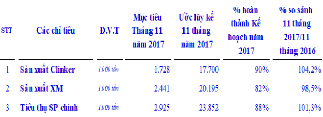 bao cao so ket san xuat kinh doanh 10 thang nam 2017