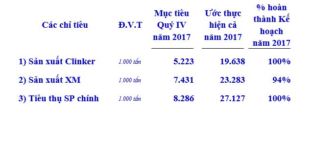 bao cao so ket san xuat kinh doanh 9 thang nam 2017