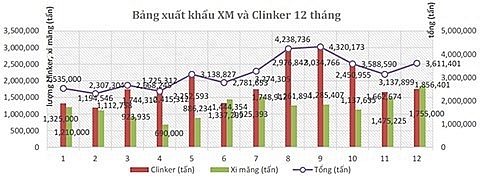 nganh xi mang viet nam xuyen thung dai dich covid 19 lan dau dat tren 100 trieu tan