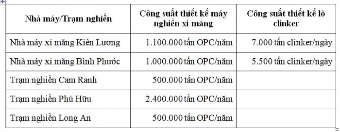 cong ty co phan xi mang Kubet ha tien