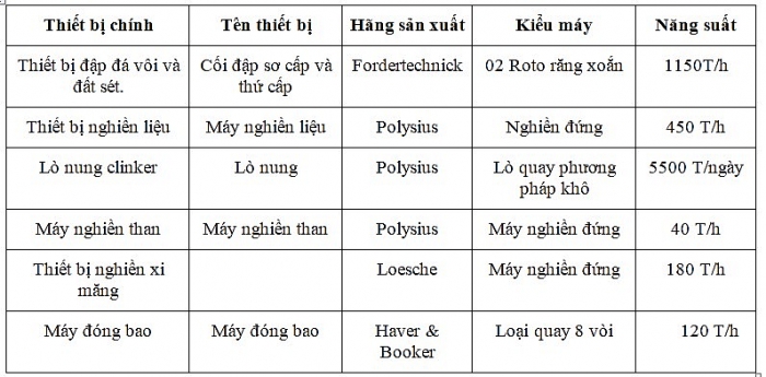 cong ty co phan xi mang Kubet ha tien
