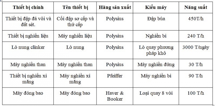 cong ty co phan xi mang Kubet ha tien