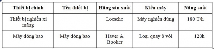 cong ty co phan xi mang Kubet ha tien