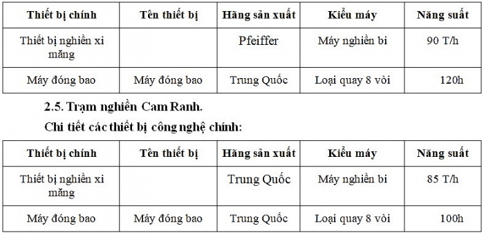 cong ty co phan xi mang Kubet ha tien