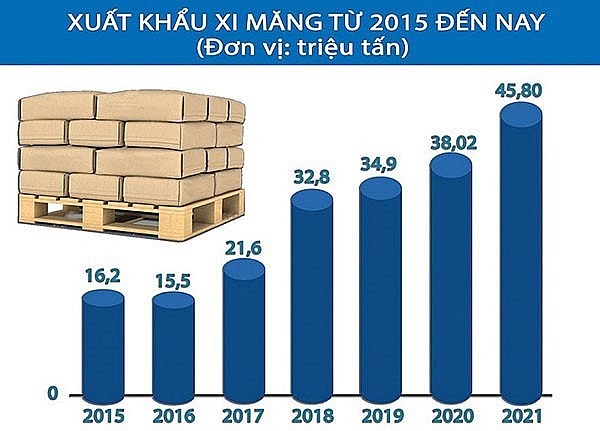 nam thu 2 lien tiep nganh xi mang tieu thu vuot moc 100 trieu tan