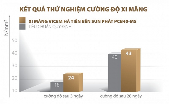xi mang Kubet ha tien ben sun phat pcb40 ms san pham chuyen dung cho cong trinh ven bien