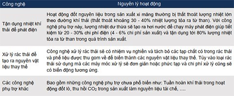 chuoi gia tri san xuat nganh xi mang p2