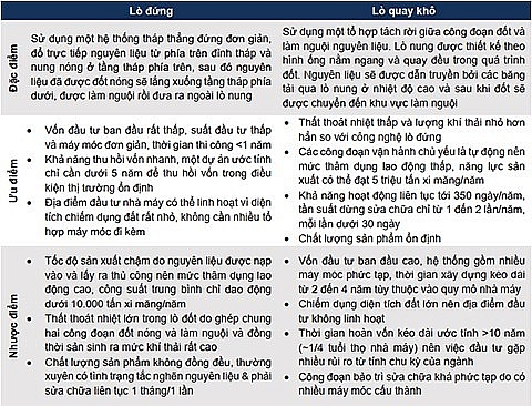 chuoi gia tri san xuat nganh xi mang p2