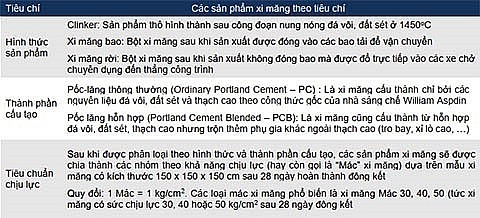 chuoi gia tri san xuat nganh xi mang p3