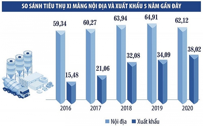 tieu thu xi mang dat ky vong vao quy iv