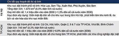 trien vong tieu thu xi mang trong nuoc