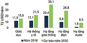 trien vong tieu thu xi mang trong nuoc
